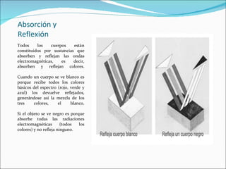 Absorción y
Reflexión
Todos     los   cuerpos    están
constituidos por sustancias que
absorben y reflejan las ondas
electromagnéticas,   es    decir,
absorben y reflejan colores.

Cuando un cuerpo se ve blanco es
porque recibe todos los colores
básicos del espectro (rojo, verde y
azul) los devuelve reflejados,
generándose así la mezcla de los
tres    colores,     el     blanco.

Si el objeto se ve negro es porque
absorbe todas las radiaciones
electromagnéticas       (todos  los
colores) y no refleja ninguno.
 