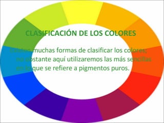 CLASIFICACIÓN DE LOS COLORES <ul><li>Existen muchas formas de clasificar los colores; no obstante aquí utilizaremos las má...