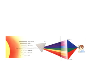 Luz Rango De Color Colores | PPT