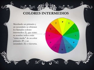 Mezclando un primario y
un secundario se obtienen
los llamados colores
intermedios (I), que como
su nombre indica están
“entre medio" de un color
primario (P) y un
secundario (S) o viceversa.
COLORES INTERMEDIOS
 