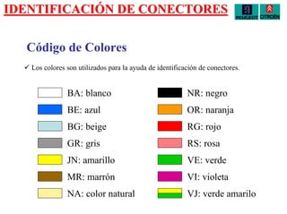 El Código de Colores de los Cables Eléctricos