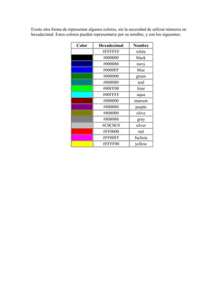 Colores en hexadecimal