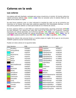 Colores en la web
Los colores
Una página web está diseñada y pensada para verse a través de un monitor. El monitor utiliza los
colores primarios aditivos rojo, verde y azul. Esto es conocido como el sistema RGB por las
siglas de los colores en inglés.

De esta forma podemos crear un color indicando la cantidad de cada uno de los primarios que
interviene en la mezcla. Para cada color podemos especificar 256 intensidades distintas, y al ser
tres colores podemos obtener un total aproximado de 16 millones de colores.

En html, podemos definir un color RGB con valores hexadecimales, siguiendo el formato #F7F0E2
(el más utilizado), con valores para cada color entre el 00 (mínimo) y FF (máximo). Podemos
expresarlo con valores decimales, con la fórmula rgb(247, 240, 226), con valores entre 0 y 255,
o siguiendo este mismo formato con valores porcentuales, como rgb(90%, 60%, 35%). Así, el
color     lo podemos definir como #FA75C4, rgb(250, 117, 196) o rgb(98%, 46%, 77%).

Además los colores más comunes tienen un nombre propio en inglés. Por lo que en vez de poner
#0000FF podemos escribir directamente blue.

Puedes ver estos colores en la siguiente tabla:

Color Nombre                RGB                   Color Nombre              RGB
     AliceBlue              #F0F8FF                    LightPink            #FFB6C1
     AntiqueWhite           #FAEBD7                    LightSalmon          #FFA07A
     Aqua                   #00FFFF                    LightSeaGreen        #20B2AA
     Aquamarine             #7FFFD4                    LightSkyBlue         #87CEFA
     Azure                  #F0FFFF                    LightSlateGray       #778899
     Beige                  #F5F5DC                    LightSlateGrey       #778899
     Bisque                 #FFE4C4                    LightSteelBlue       #B0C4DE
     Black                  #000000                    LightYellow          #FFFFE0
     BlanchedAlmond         #FFEBCD                    Lime                 #00FF00
     Blue                   #0000FF                    LimeGreen            #32CD32
     BlueViolet             #8A2BE2                    Linen                #FAF0E6
     Brown                  #A52A2A                    Magenta              #FF00FF
     BurlyWood              #DEB887                    Maroon               #800000
     CadetBlue              #5F9EA0                    MediumAquamarine #66CDAA
     Chartreuse             #7FFF00                    MediumBlue           #0000CD
     Chocolate              #D2691E                    MediumOrchid         #BA55D3
     Coral                  #FF7F50                    MediumPurple         #9370DB
     CornflowerBlue         #6495ED                    MediumSeaGreen       #3CB371
     Cornsilk               #FFF8DC                    MediumSlateBlue      #7B68EE
     Crimson                #DC143C                    MediumSpringGreen #00FA9A
     Cyan                   #00FFFF                    MediumTurquoise      #48D1CC
 