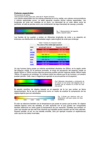 Colores espectrales
Procesamiento de señales
Tarea de David Carrillo López para clase del Dr. Rogerio Enriquez
Los colores espectrales son los colores presentes en la luz visible, son colores monocromáticos
o colores espectrales puros. La tabla siguiente muestra dichos colores espectrales. Las
longitudes de onda son medidas en el vacío. La intensidad de un color altera como es
percibido, el café se percibe como una combinación de baja intensidad de naranja y amarillo.
Fig. 1 Representación del espectro
visible o espectro óptico.
Las fuentes de luz pueden y emiten en diferentes longitudes de onda y su espectro en
entonces una distribución de intensidades según cada longitud de onda que contenga.
Tabla 1 Colores en el espectro visible
The colors of the visible light spectrum
color wavelength interval frequency interval
red ~ 625–740 nm ~ 480–405 THz
orange ~ 590–625 nm ~ 510–480 THz
yellow ~ 565–590 nm ~ 530–510 THz
green ~ 500–565 nm ~ 600–530 THz
cyan ~ 485–500 nm ~ 620–600 THz
blue ~ 440–485 nm ~ 680–620 THz
violet ~ 380–440 nm ~ 790–680 THz
Un ojoj humano típico posee ua máxima sensibilidad alrededor de 555nm, en la región verde
del espectro visible. En la persona promedio, el rango de percepción del espectro visible va
desde 400nm a 700nm aunque algunas personas pueden percibir regiones desde 380nm hasta
780nm. El espectro sin embargo, no contiene todos los colores que el ojo humano y el cerebro
pueden percibir. Café, rosa o magenta por ejemplo no se encuentran en el espectro.
Fig.2 Diferentes intensidades y combinación de
los colores en las barras más delgadas dan el
resultado que se muestra en la barra de color
mas gruesa.
El estudio científico de objetos basado en el espectro de la luz que emiten se llama
espectroscopía. Se le usa en astronomía como un medio de analizar la composición de los
objetos lejanos que son estudiados.
Fig. 3 Escala que relaciona color con
temperatura, sólo para usarse con fines
ilustrativos.
El color se relaciona también con la temperatura que posee el cuerpo que la emite. En objetos
celestes lejanos como las estrellas, el color aparente con el que pueden ser comparadas
también determina en cierto grado la temperatura de sus reactores. Estrellas que exhiben un
color rojo resultan ser las más frías mientras que estrellas azules resulatn ser las más calientes.
Nuestra estrella, el sol, es una estrella amarilla, Sirio por ejemplo muestra un esplendoroso
color azul en los cielos invernales.
 