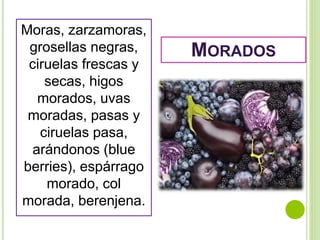 MORADOS
Moras, zarzamoras,
grosellas negras,
ciruelas frescas y
secas, higos
morados, uvas
moradas, pasas y
ciruelas pasa,
arándonos (blue
berries), espárrago
morado, col
morada, berenjena.
 