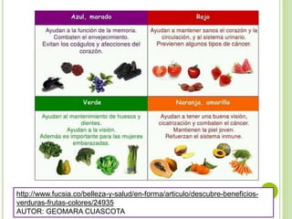 http://www.fucsia.co/belleza-y-salud/en-forma/articulo/descubre-beneficios-
verduras-frutas-colores/24935
AUTOR: GEOMARA CUASCOTA
 