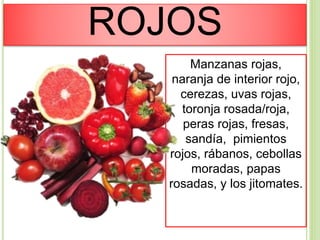 ROJOS
Manzanas rojas,
naranja de interior rojo,
cerezas, uvas rojas,
toronja rosada/roja,
peras rojas, fresas,
sandía, pimientos
rojos, rábanos, cebollas
moradas, papas
rosadas, y los jitomates.
 