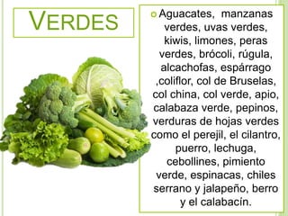 VERDES
 Aguacates, manzanas
verdes, uvas verdes,
kiwis, limones, peras
verdes, brócoli, rúgula,
alcachofas, espárrago
,coliflor, col de Bruselas,
col china, col verde, apio,
calabaza verde, pepinos,
verduras de hojas verdes
como el perejil, el cilantro,
puerro, lechuga,
cebollines, pimiento
verde, espinacas, chiles
serrano y jalapeño, berro
y el calabacín.
 