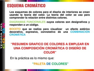 ESQUEMA CROMÁTICO
Los esquemas de colores para el diseño de interiores se crean
usando la teoría del color. La teoría del color se usa para
comprender la relación entre distintos colores.
DIAGRAMAS FUNCIONALES cuyos colores son designativos y
responden a un código.
BOCETO que se realiza para visualizar un efecto estérico
decorativo, expresivo, connotativo de una COMBINACIÓN
CROMÁTICA
“RESUMEN GRAFICO DE COLORES A EMPLEAR EN
UNA COMPOSICIÓN CROMÁTICA O DISEÑO DE
COLOR”
En la práctica es lo mismo que:
“PALETA DE COLORES”
 