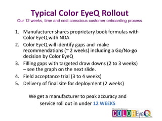 Typical Color EyeQ Rollout
Our 12 weeks, time and cost conscious customer onboarding process
1. Manufacturer shares proprietary book formulas with
Color EyeQ with NDA
2. Color EyeQ will identify gaps and make
recommendations (~ 2 weeks) including a Go/No-go
decision by Color EyeQ
3. Filling gaps with targeted draw downs (2 to 3 weeks)
– see the graph on the next slide.
4. Field acceptance trial (3 to 4 weeks)
5. Delivery of final site for deployment (2 weeks)
We get a manufacturer to peak accuracy and
service roll out in under 12 WEEKS
 