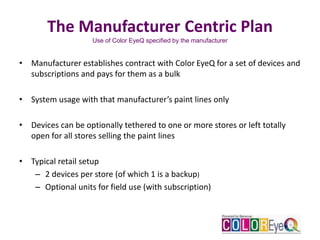 The Manufacturer Centric Plan
Use of Color EyeQ specified by the manufacturer
• Manufacturer establishes contract with Color EyeQ for a set of devices and
subscriptions and pays for them as a bulk
• System usage with that manufacturer’s paint lines only
• Devices can be optionally tethered to one or more stores or left totally
open for all stores selling the paint lines
• Typical retail setup
– 2 devices per store (of which 1 is a backup)
– Optional units for field use (with subscription)
 