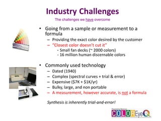 Industry Challenges
The challenges we have overcome
• Going from a sample or measurement to a
formula
– Providing the exact color desired by the customer
– “Closest color doesn’t cut it”
- Small fan decks (~ 2000 colors)
- 16 million human discernable colors
• Commonly used technology
– Dated (1940)
– Complex (spectral curves + trial & error)
– Expensive ($7K + $1K/yr)
– Bulky, large, and non portable
– A measurement, however accurate, is not a formula
Synthesis is inherently trial-and-error!
 