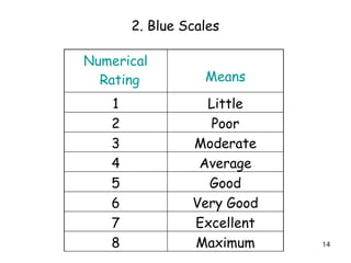 Rating Scale Blue Color fastness measurement ttqc-2 .pptx