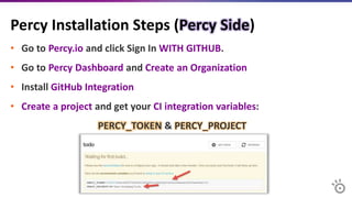 Colorful world-of-visual-automation-testing-latest | PPTX