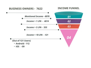 Colorful creative funnel diagram graph.pptx
