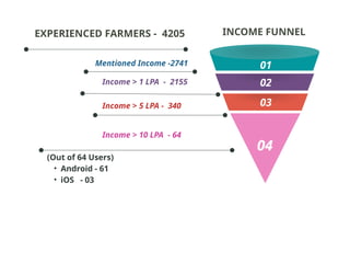 Colorful creative funnel diagram graph.pptx
