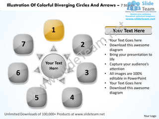 Colorful diverging circles and arrows 7 stages circular flow network ...