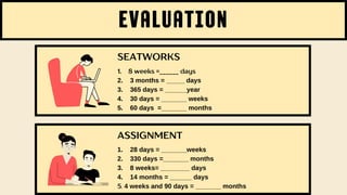 Evaluation
SEATWORKS
1. 8 weeks =______ days
2. 3 months = _____ days
3. 365 days = ______year
4. 30 days = _______ weeks
5. 60 days =_______ months
ASSIGNMENT
1. 28 days = _______weeks
2. 330 days =_______ months
3. 8 weeks= ________ days
4. 14 months = ______ days
5. 4 weeks and 90 days = _______ months
 