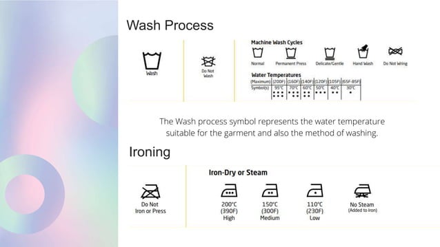 Care labelling- Wash care Label symbols and it’s importance | PPTX ...
