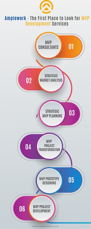 MVP
CONSULTANTS
Amplework - The First Place to Look for MVP
Development Services
w w w . a m p l e w o r k . c o m
STRATEGIC
MARKET ANALYSIS
STRATEGIC
MVP PLANNING
MVP
PROJECT
TRANSFORMATION
MVP PROTOTYPE
DESIGNING
01
03
05
02
04
06
MVP PROJECT
DEVELOPMENT
 