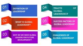 DEFINITION OF
LEADERSHIP
WHAT IS GLOBAL
LEADERSHIP?
WHY DO WE NEED GLOBAL
LEADERS FOR FUTURE
DEVELOPMENT?
TRAITS OF
GLOBAL
LEADERSHIP
SUCCESS FACTORS OF
GLOBAL LEADERSHIP
CHALLENGES OF
GLOBAL LEADERSHIP
 