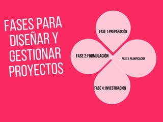 Fasespara
diseñary
gestionar
proyectos
FASE2:FORMULACIÒN FASE3:PLANIFICACIÒN
FASE1:PREPARACIÒN
FASE4:INVESTIGACIÒN
 