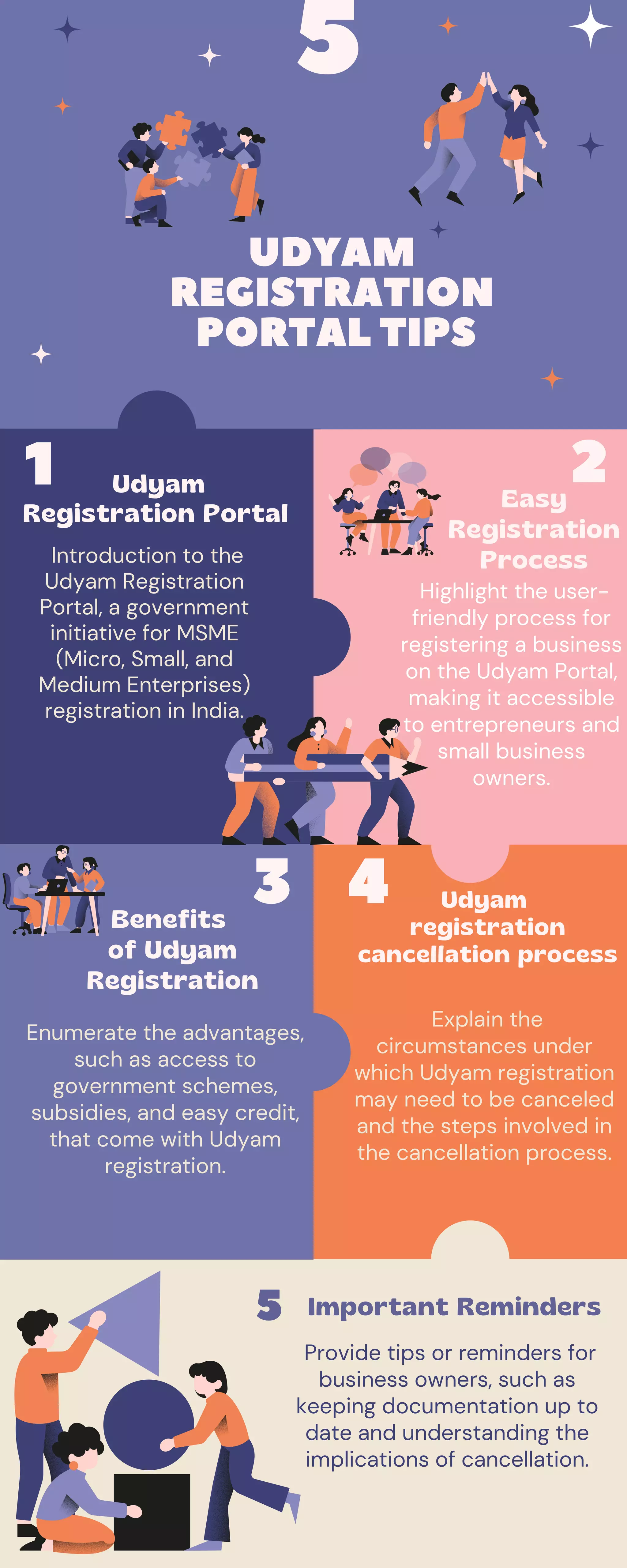 Udyam Registration Portal | PDF