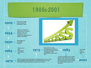 1900s-2001
1909
1954
1950
1965
1972
1975 1983
2001
First junior high
school opens in
Columbus, Ohio.
Brown vs Board of
Education of Topeka,
Kansas. The U.S.
Supreme Court
outlawed segregation in
public education
Development
of middle
schools.
Elementary
and
Secondary
Education
Act.
Title IX, part of the Education Amendments of 1972, a law
that prohibits discrimination on the basis of sex in any
federally funded education program or activity.
Education for All
Handicapped Children
Act, later changed to the
Individuals with
Disabilities Education
Act.
A Nation at Risk was a report
made in the form of an open
letter to the American people
about the deep concern about
the educational system in
America
No Child
Left
Behind
Act.
 