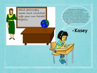 Personally, the philosophy that
is consistent with my own beliefs would
be progressivism. This educational
philosophy stresses active learning and I think
that when students are being taught in this way
they learn how to live and work with one another to
accomplish big goals. I believe like Dewey and I
think that in school you need the curriculum to
be able to mix with real-life experiences and
define the curiosity that your students
have.
Which philosophy
seems most consistent
with your own beliefs?
Explain.
-Kasey
 