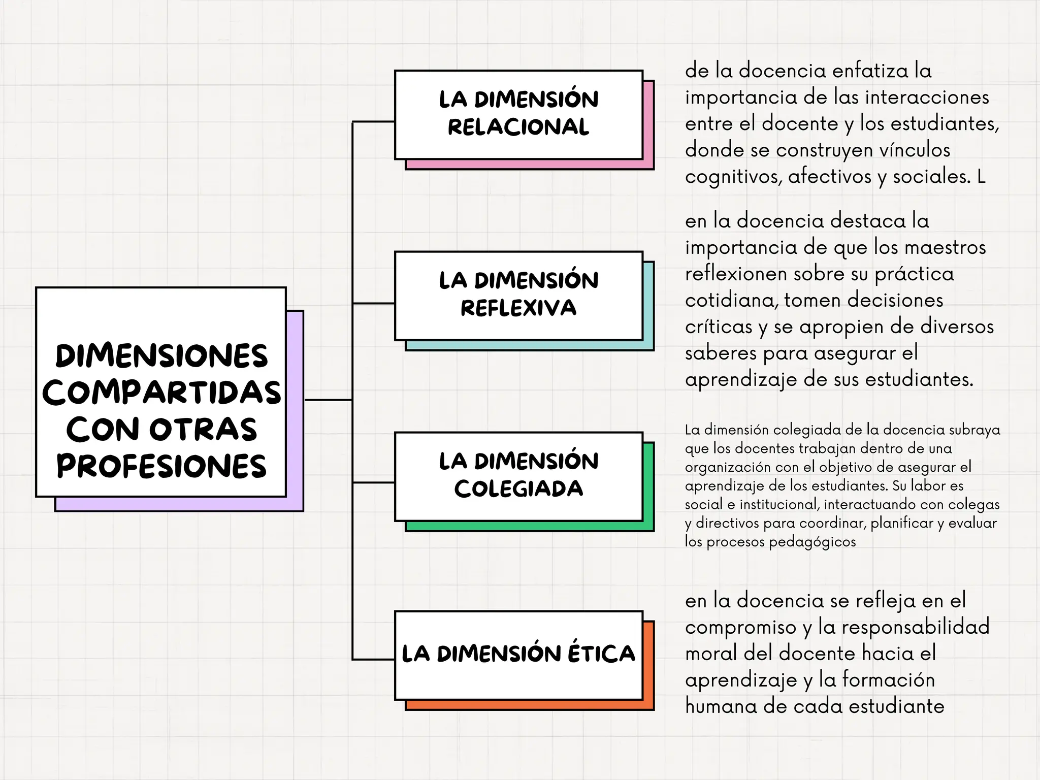 Colorful Minimalist Linear Steps Circular Diagram.pdf