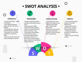 Swot Examples Primary School Comprehensive SWOT Analysis of School-Based SEL Programs for Safer ...