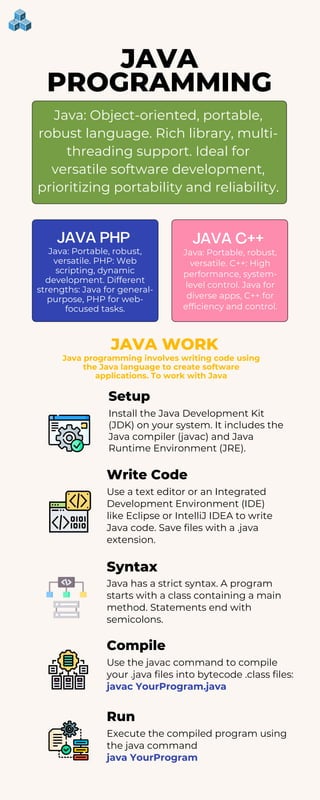 JAVA PROGRAMMING | PDF