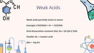 Topic: Weak Acids and Bases, Hydrolysis and Buffer Solutions.pptx