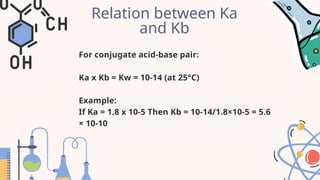 Topic: Weak Acids and Bases, Hydrolysis and Buffer Solutions.pptx