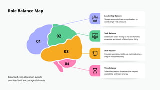 Team Roles Map Colorful Team Role Allocation Infographic Presentation.pptx