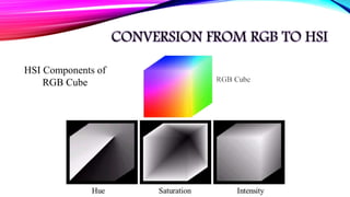 CONVERSION FROM RGB TO HSI
HSI Components of
RGB Cube
 