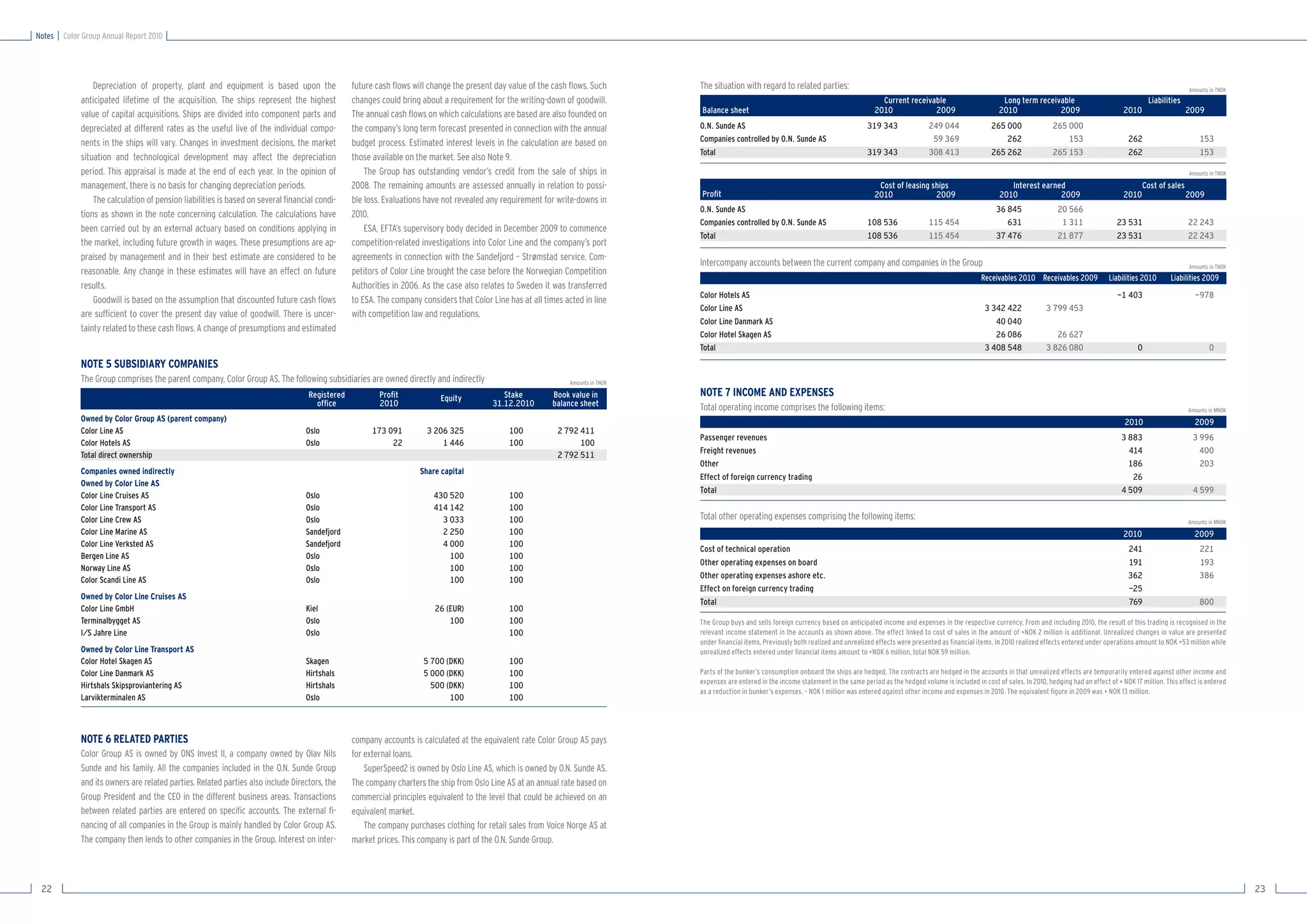 Notes   Color Group Annual Report 2010




                 Depreciation of property, plant and equipment is based upon the                future cash ﬂows will change the present day value of the cash ﬂows. Such         The situation with regard to related parties:                                                                                                                                  Amounts in TNOK
             anticipated lifetime of the acquisition. The ships represent the highest           changes could bring about a requirement for the writing-down of goodwill.                                                                         Current receivable                          Long term receivable                                 Liabilities
             value of capital acquisitions. Ships are divided into component parts and          The annual cash ﬂows on which calculations are based are also founded on          Balance sheet                                                 2010             2009                        2010             2009                        2010                   2009

             depreciated at different rates as the useful live of the individual compo-         the company’s long term forecast presented in connection with the annual          O.N. Sunde AS                                               319 343               249 044               265 000               265 000
             nents in the ships will vary. Changes in investment decisions, the market          budget process. Estimated interest levels in the calculation are based on         Companies controlled by O.N. Sunde AS                                              59 369                   262                   153                    262                       153
                                                                                                                                                                                  Total                                                       319 343               308 413               265 262               265 153                    262                       153
             situation and technological development may affect the depreciation                those available on the market. See also Note 9.
             period. This appraisal is made at the end of each year. In the opinion of              The Group has outstanding vendor’s credit from the sale of ships in                                                                                                                                                                                          Amounts in TNOK

             management, there is no basis for changing depreciation periods.                   2008. The remaining amounts are assessed annually in relation to possi-                                                                          Cost of leasing ships                          Interest earned                                  Cost of sales
                                                                                                                                                                                  Proﬁt                                                         2010              2009                       2010             2009                        2010                   2009
                 The calculation of pension liabilities is based on several ﬁnancial condi-     ble loss. Evaluations have not revealed any requirement for write-downs in
                                                                                                                                                                                  O.N. Sunde AS                                                                                             36 845                20 566
             tions as shown in the note concerning calculation. The calculations have           2010.
                                                                                                                                                                                  Companies controlled by O.N. Sunde AS                       108 536               115 454                    631                 1 311               23 531                    22 243
             been carried out by an external actuary based on conditions applying in                ESA, EFTA’s supervisory body decided in December 2009 to commence
                                                                                                                                                                                  Total                                                       108 536               115 454                 37 476                21 877               23 531                    22 243
             the market, including future growth in wages. These presumptions are ap-           competition-related investigations into Color Line and the company’s port
             praised by management and in their best estimate are considered to be              agreements in connection with the Sandefjord – Strømstad service. Com-
                                                                                                                                                                                  Intercompany accounts between the current company and companies in the Group                                                                                                   Amounts in TNOK
             reasonable. Any change in these estimates will have an effect on future            petitors of Color Line brought the case before the Norwegian Competition
                                                                                                                                                                                                                                                                                      Receivables 2010 Receivables 2009             Liabilities 2010       Liabilities 2009
             results.                                                                           Authorities in 2006. As the case also relates to Sweden it was transferred
                                                                                                                                                                                  Color Hotels AS                                                                                                                                      -1 403                      -978
                 Goodwill is based on the assumption that discounted future cash ﬂows           to ESA. The company considers that Color Line has at all times acted in line
                                                                                                                                                                                  Color Line AS                                                                                         3 342 422             3 799 453
             are sufﬁcient to cover the present day value of goodwill. There is uncer-          with competition law and regulations.
                                                                                                                                                                                  Color Line Danmark AS                                                                                    40 040
             tainty related to these cash ﬂows. A change of presumptions and estimated
                                                                                                                                                                                  Color Hotel Skagen AS                                                                                    26 086                26 627
                                                                                                                                                                                  Total                                                                                                 3 408 548             3 826 080                        0                         0
             NOTE 5 SUBSIDIARY COMPANIES
             The Group comprises the parent company, Color Group AS. The following subsidiaries are owned directly and indirectly                               Amounts in TNOK

                                                                                   Registered           Proﬁt             Equity            Stake          Book value in          NOTE 7 INCOME AND EXPENSES
                                                                                     ofﬁce              2010                             31.12.2010        balance sheet          Total operating income comprises the following items:                                                                                                                          Amounts in MNOK
             Owned by Color Group AS (parent company)                                                                                                                                                                                                                                                                                     2010                     2009
             Color Line AS                                                        Oslo                173 091         3 206 325               100            2 792 411
                                                                                                                                                                                  Passenger revenues                                                                                                                                     3 883                     3 996
             Color Hotels AS                                                      Oslo                     22             1 446               100                  100
                                                                                                                                                                                  Freight revenues                                                                                                                                         414                       400
             Total direct ownership                                                                                                                          2 792 511
                                                                                                                                                                                  Other                                                                                                                                                    186                       203
             Companies owned indirectly                                                                             Share capital
                                                                                                                                                                                  Effect of foreign currency trading                                                                                                                        26
             Owned by Color Line AS
                                                                                                                                                                                  Total                                                                                                                                                  4 509                     4 599
             Color Line Cruises AS                                                Oslo                                  430 520               100
             Color Line Transport AS                                              Oslo                                  414 142               100
             Color Line Crew AS                                                   Oslo                                    3 033               100                                 Total other operating expenses comprising the following items:                                                                                                                 Amounts in MNOK
             Color Line Marine AS                                                 Sandefjord                              2 250               100                                                                                                                                                                                         2010                     2009
             Color Line Verksted AS                                               Sandefjord                              4 000               100
                                                                                                                                                                                  Cost of technical operation                                                                                                                              241                       221
             Bergen Line AS                                                       Oslo                                      100               100
                                                                                                                                                                                  Other operating expenses on board                                                                                                                        191                       193
             Norway Line AS                                                       Oslo                                      100               100
                                                                                                                                                                                  Other operating expenses ashore etc.                                                                                                                     362                       386
             Color Scandi Line AS                                                 Oslo                                      100               100
                                                                                                                                                                                  Effect on foreign currency trading                                                                                                                       -25
             Owned by Color Line Cruises AS
                                                                                                                                                                                  Total                                                                                                                                                    769                       800
             Color Line GmbH                                                      Kiel                                  26 (EUR)              100
             Terminalbygget AS                                                    Oslo                                      100               100                                 The Group buys and sells foreign currency based on anticipated income and expenses in the respective currency. From and including 2010, the result of this trading is recognised in the
             I/S Jahre Line                                                       Oslo                                                        100                                 relevant income statement in the accounts as shown above. The effect linked to cost of sales in the amount of +NOK 2 million is additional. Unrealized changes in value are presented
                                                                                                                                                                                  under ﬁnancial items. Previously both realized and unrealized effects were presented as ﬁnancial items. In 2010 realized effects entered under operations amount to NOK +53 million while
             Owned by Color Line Transport AS                                                                                                                                     unrealized effects entered under ﬁnancial items amount to +NOK 6 million, total NOK 59 million.
             Color Hotel Skagen AS                                                Skagen                             5 700 (DKK)              100
             Color Line Danmark AS                                                Hirtshals                          5 000 (DKK)              100                                 Parts of the bunker’s consumption onboard the ships are hedged. The contracts are hedged in the accounts in that unrealized effects are temporarily entered against other income and
                                                                                                                                                                                  expenses are entered in the income statement in the same period as the hedged volume is included in cost of sales. In 2010, hedging had an effect of + NOK 17 million. This effect is entered
             Hirtshals Skipsproviantering AS                                      Hirtshals                            500 (DKK)              100
                                                                                                                                                                                  as a reduction in bunker’s expenses. – NOK 1 million was entered against other income and expenses in 2010. The equivalent ﬁgure in 2009 was + NOK 13 million.
             Larvikterminalen AS                                                  Oslo                                      100               100



             NOTE 6 RELATED PARTIES                                                             company accounts is calculated at the equivalent rate Color Group AS pays
             Color Group AS is owned by ONS Invest II, a company owned by Olav Nils             for external loans.
             Sunde and his family. All the companies included in the O.N. Sunde Group               SuperSpeed2 is owned by Oslo Line AS, which is owned by O.N. Sunde AS.
             and its owners are related parties. Related parties also include Directors, the    The company charters the ship from Oslo Line AS at an annual rate based on
             Group President and the CEO in the different business areas. Transactions          commercial principles equivalent to the level that could be achieved on an
             between related parties are entered on speciﬁc accounts. The external ﬁ-           equivalent market.
             nancing of all companies in the Group is mainly handled by Color Group AS.             The company purchases clothing for retail sales from Voice Norge AS at
             The company then lends to other companies in the Group. Interest on inter-         market prices. This company is part of the O.N. Sunde Group.



 22                                                                                                                                                                                                                                                                                                                                                                                23
 