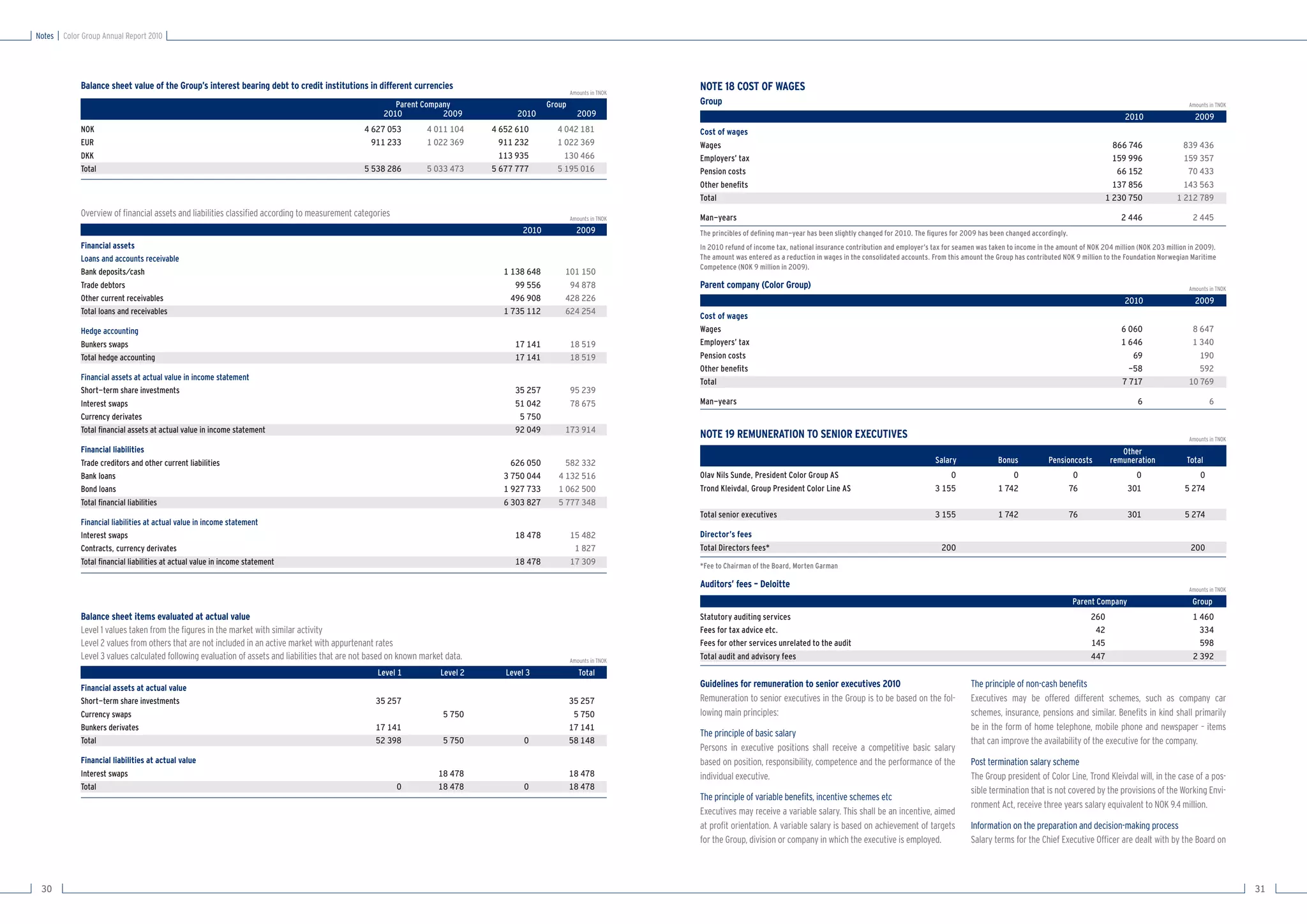Notes   Color Group Annual Report 2010




             Balance sheet value of the Group’s interest bearing debt to credit institutions in different currencies                                                     NOTE 18 COST OF WAGES
                                                                                                                                                       Amounts in TNOK

                                                                                                         Parent Company                        Group                     Group                                                                                                                                                             Amounts in TNOK
                                                                                                      2010           2009              2010              2009                                                                                                                                                        2010                    2009
             NOK                                                                                 4 627 053         4 011 104     4 652 610       4 042 181               Cost of wages
             EUR                                                                                   911 233         1 022 369       911 232       1 022 369               Wages                                                                                                                                    866 746                839 436
             DKK                                                                                                                   113 935         130 466               Employers’ tax                                                                                                                           159 996                159 357
             Total                                                                               5 538 286         5 033 473     5 677 777       5 195 016               Pension costs                                                                                                                             66 152                 70 433
                                                                                                                                                                         Other beneﬁts                                                                                                                            137 856                143 563
                                                                                                                                                                         Total                                                                                                                                  1 230 750              1 212 789
             Overview of ﬁnancial assets and liabilities classiﬁed according to measurement categories                                                 Amounts in TNOK   Man-years                                                                                                                                  2 446                   2 445
                                                                                                                                        2010             2009            The princibles of deﬁning man-year has been slightly changed for 2010. The ﬁgures for 2009 has been changed accordingly.
             Financial assets                                                                                                                                            In 2010 refund of income tax, national insurance contribution and employer’s tax for seamen was taken to income in the amount of NOK 204 million (NOK 203 million in 2009).
             Loans and accounts receivable                                                                                                                               The amount was entered as a reduction in wages in the consolidated accounts. From this amount the Group has contributed NOK 9 million to the Foundation Norwegian Maritime
                                                                                                                                                                         Competence (NOK 9 million in 2009).
             Bank deposits/cash                                                                                                    1 138 648       101 150
             Trade debtors                                                                                                            99 556        94 878               Parent company (Color Group)                                                                                                                                      Amounts in TNOK
             Other current receivables                                                                                               496 908       428 226                                                                                                                                                           2010                    2009
             Total loans and receivables                                                                                           1 735 112       624 254
                                                                                                                                                                         Cost of wages
             Hedge accounting                                                                                                                                            Wages                                                                                                                                      6 060                  8 647
             Bunkers swaps                                                                                                            17 141           18 519            Employers’ tax                                                                                                                             1 646                  1 340
             Total hedge accounting                                                                                                   17 141           18 519            Pension costs                                                                                                                                 69                    190
                                                                                                                                                                         Other beneﬁts                                                                                                                                -58                    592
             Financial assets at actual value in income statement
                                                                                                                                                                         Total                                                                                                                                      7 717                 10 769
             Short-term share investments                                                                                             35 257           95 239
             Interest swaps                                                                                                           51 042           78 675            Man-years                                                                                                                                        6                        6
             Currency derivates                                                                                                        5 750
             Total ﬁnancial assets at actual value in income statement                                                                92 049       173 914
                                                                                                                                                                         NOTE 19 REMUNERATION TO SENIOR EXECUTIVES                                                                                                                         Amounts in TNOK
             Financial liabilities                                                                                                                                                                                                                                                                                  Other
             Trade creditors and other current liabilities                                                                           626 050        582 332                                                                                           Salary               Bonus            Pensioncosts         remuneration             Total
             Bank loans                                                                                                            3 750 044      4 132 516              Olav Nils Sunde, President Color Group AS                                        0                    0                     0                  0                    0
             Bond loans                                                                                                            1 927 733      1 062 500              Trond Kleivdal, Group President Color Line AS                                3 155                1 742                    76                301                5 274
             Total ﬁnancial liabilities                                                                                            6 303 827      5 777 348
                                                                                                                                                                         Total senior executives                                                      3 155                1 742                    76                301                5 274
             Financial liabilities at actual value in income statement
             Interest swaps                                                                                                           18 478           15 482            Director’s fees
             Contracts, currency derivates                                                                                                              1 827            Total Directors fees*                                                           200                                                                               200
             Total ﬁnancial liabilities at actual value in income statement                                                           18 478           17 309            *Fee to Chairman of the Board, Morten Garman

                                                                                                                                                                         Auditors’ fees – Deloitte                                                                                                                                         Amounts in TNOK

                                                                                                                                                                                                                                                                                                    Parent Company                          Group
             Balance sheet items evaluated at actual value                                                                                                               Statutory auditing services                                                                                                      260                               1 460
             Level 1 values taken from the ﬁgures in the market with similar activity                                                                                    Fees for tax advice etc.                                                                                                          42                                 334
             Level 2 values from others that are not included in an active market with appurtenant rates                                                                 Fees for other services unrelated to the audit                                                                                   145                                 598
             Level 3 values calculated following evaluation of assets and liabilities that are not based on known market data.                         Amounts in TNOK
                                                                                                                                                                         Total audit and advisory fees                                                                                                    447                               2 392
                                                                                                    Level 1            Level 2      Level 3               Total
             Financial assets at actual value                                                                                                                            Guidelines for remuneration to senior executives 2010                                    The principle of non-cash beneﬁts
             Short-term share investments                                                           35 257                                             35 257            Remuneration to senior executives in the Group is to be based on the fol-                Executives may be offered different schemes, such as company car
             Currency swaps                                                                                             5 750                           5 750            lowing main principles:                                                                  schemes, insurance, pensions and similar. Beneﬁts in kind shall primarily
             Bunkers derivates                                                                      17 141                                             17 141                                                                                                     be in the form of home telephone, mobile phone and newspaper – items
                                                                                                                                                                         The principle of basic salary
             Total                                                                                  52 398              5 750            0             58 148                                                                                                     that can improve the availability of the executive for the company.
                                                                                                                                                                         Persons in executive positions shall receive a competitive basic salary
             Financial liabilities at actual value                                                                                                                       based on position, responsibility, competence and the performance of the                 Post termination salary scheme
             Interest swaps                                                                                           18 478                           18 478            individual executive.                                                                    The Group president of Color Line, Trond Kleivdal will, in the case of a pos-
             Total                                                                                        0           18 478             0             18 478                                                                                                     sible termination that is not covered by the provisions of the Working Envi-
                                                                                                                                                                         The principle of variable beneﬁts, incentive schemes etc
                                                                                                                                                                                                                                                                  ronment Act, receive three years salary equivalent to NOK 9.4 million.
                                                                                                                                                                         Executives may receive a variable salary. This shall be an incentive, aimed
                                                                                                                                                                         at proﬁt orientation. A variable salary is based on achievement of targets               Information on the preparation and decision-making process
                                                                                                                                                                         for the Group, division or company in which the executive is employed.                   Salary terms for the Chief Executive Ofﬁcer are dealt with by the Board on



 30                                                                                                                                                                                                                                                                                                                                                          31
 
