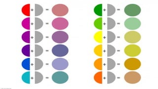 color harmony PRINCIPLES OF DESIGN.pptx1 | PPTX