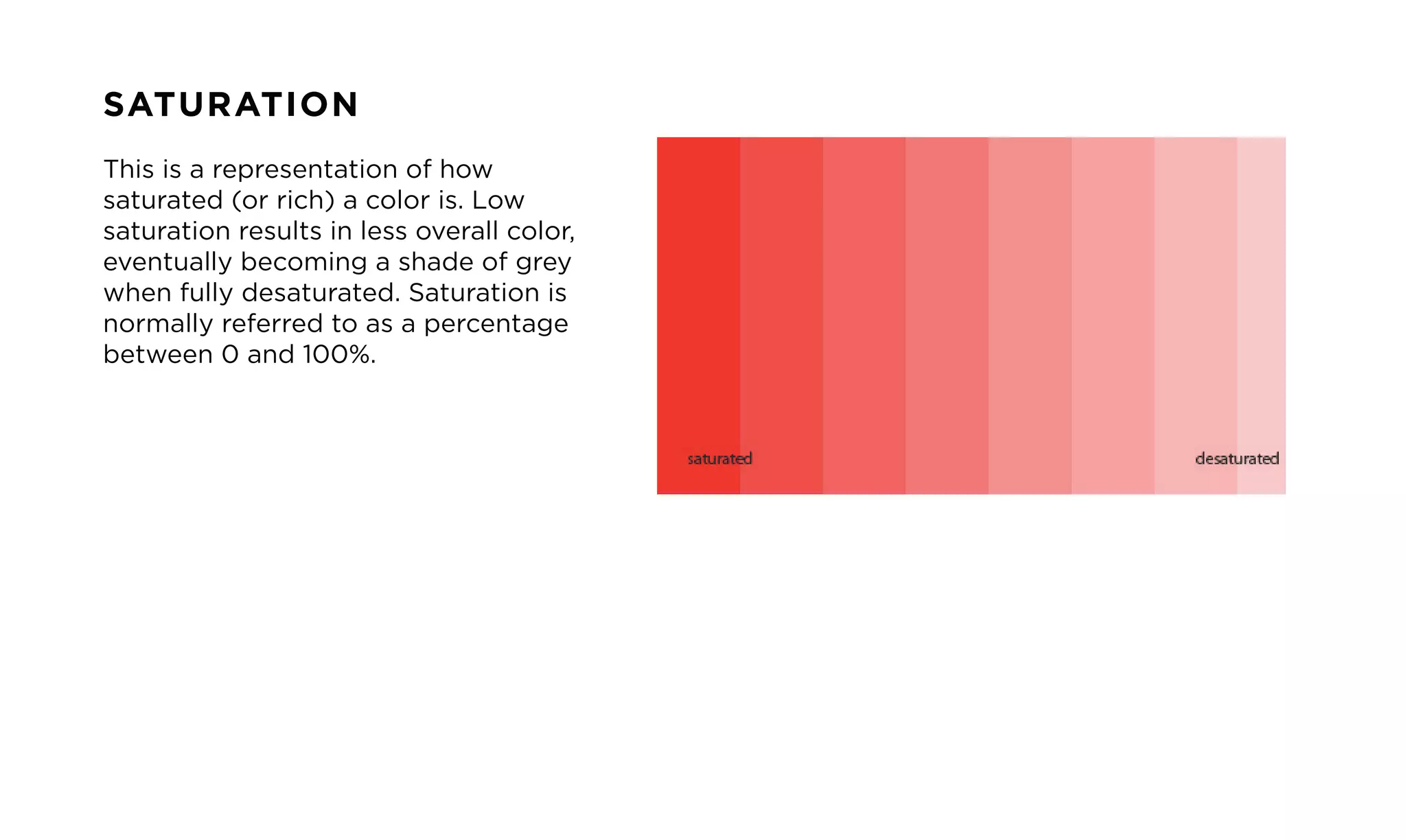 SATURATION
This is a representation of how
saturated (or rich) a color is. Low
saturation results in less overall color,
eventually becoming a shade of grey
when fully desaturated. Saturation is
normally referred to as a percentage
between 0 and 100%.
 