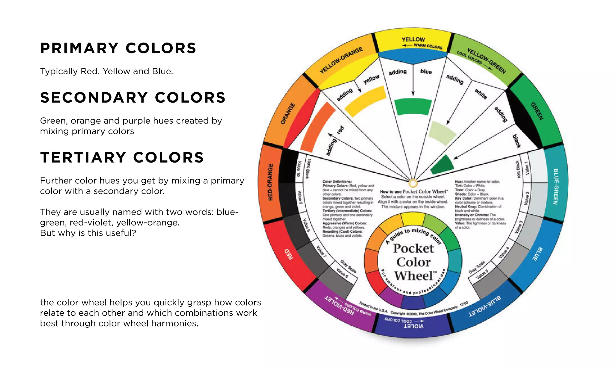 PRIMARY COLORS
Typically Red, Yellow and Blue.
SECONDARY COLORS
Green, orange and purple hues created by
mixing primary colors
TERTIARY COLORS
Further color hues you get by mixing a primary
color with a secondary color.
They are usually named with two words: blue-
green, red-violet, yellow-orange.
But why is this useful?
the color wheel helps you quickly grasp how colors
relate to each other and which combinations work
best through color wheel harmonies.
 