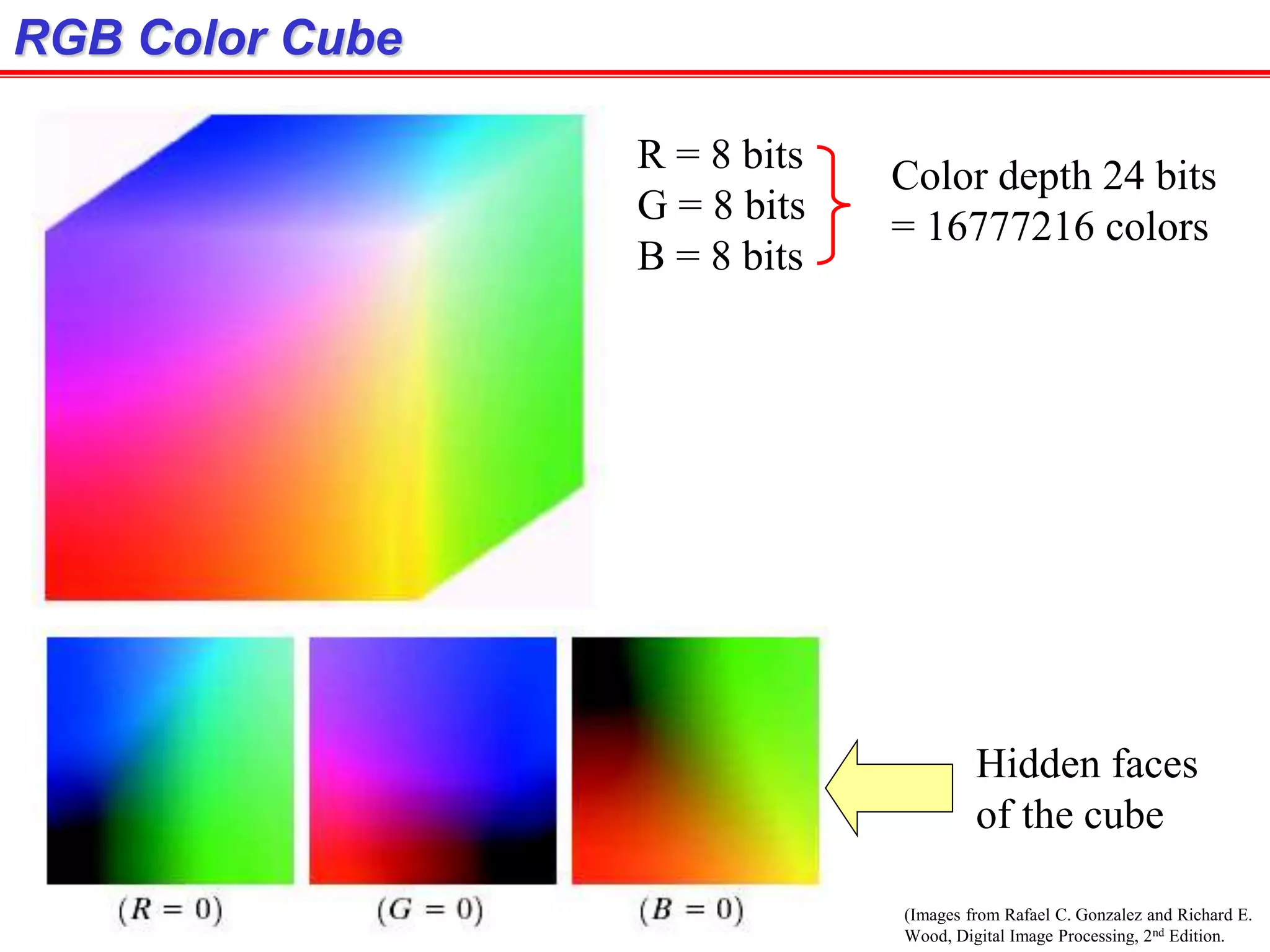 (Images from Rafael C. Gonzalez and Richard E.
Wood, Digital Image Processing, 2nd Edition.
RGB Color Cube
R = 8 bits
G = 8 bits
B = 8 bits
Color depth 24 bits
= 16777216 colors
Hidden faces
of the cube
 