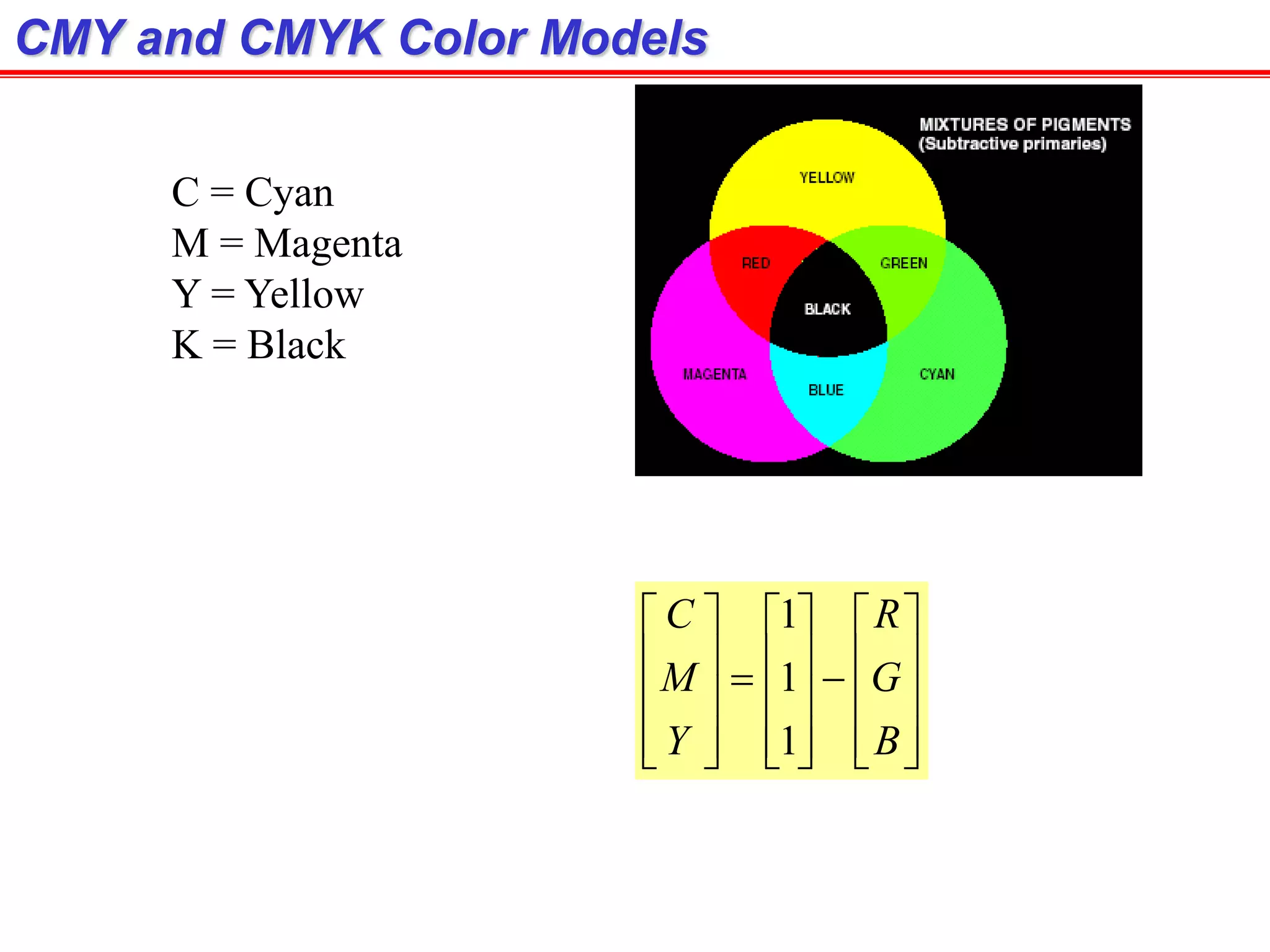 CMY and CMYK Color Models
































B
G
R
Y
M
C
1
1
1
C = Cyan
M = Magenta
Y = Yellow
K = Black
 
