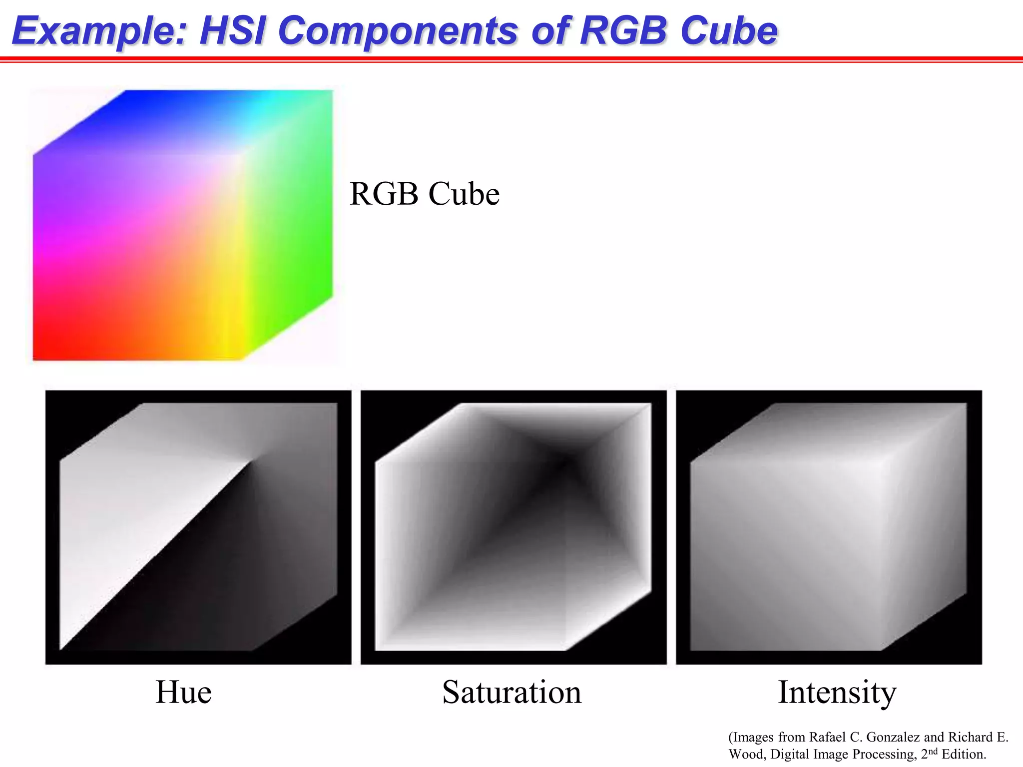 (Images from Rafael C. Gonzalez and Richard E.
Wood, Digital Image Processing, 2nd Edition.
Example: HSI Components of RGB Cube
Hue Saturation Intensity
RGB Cube
 