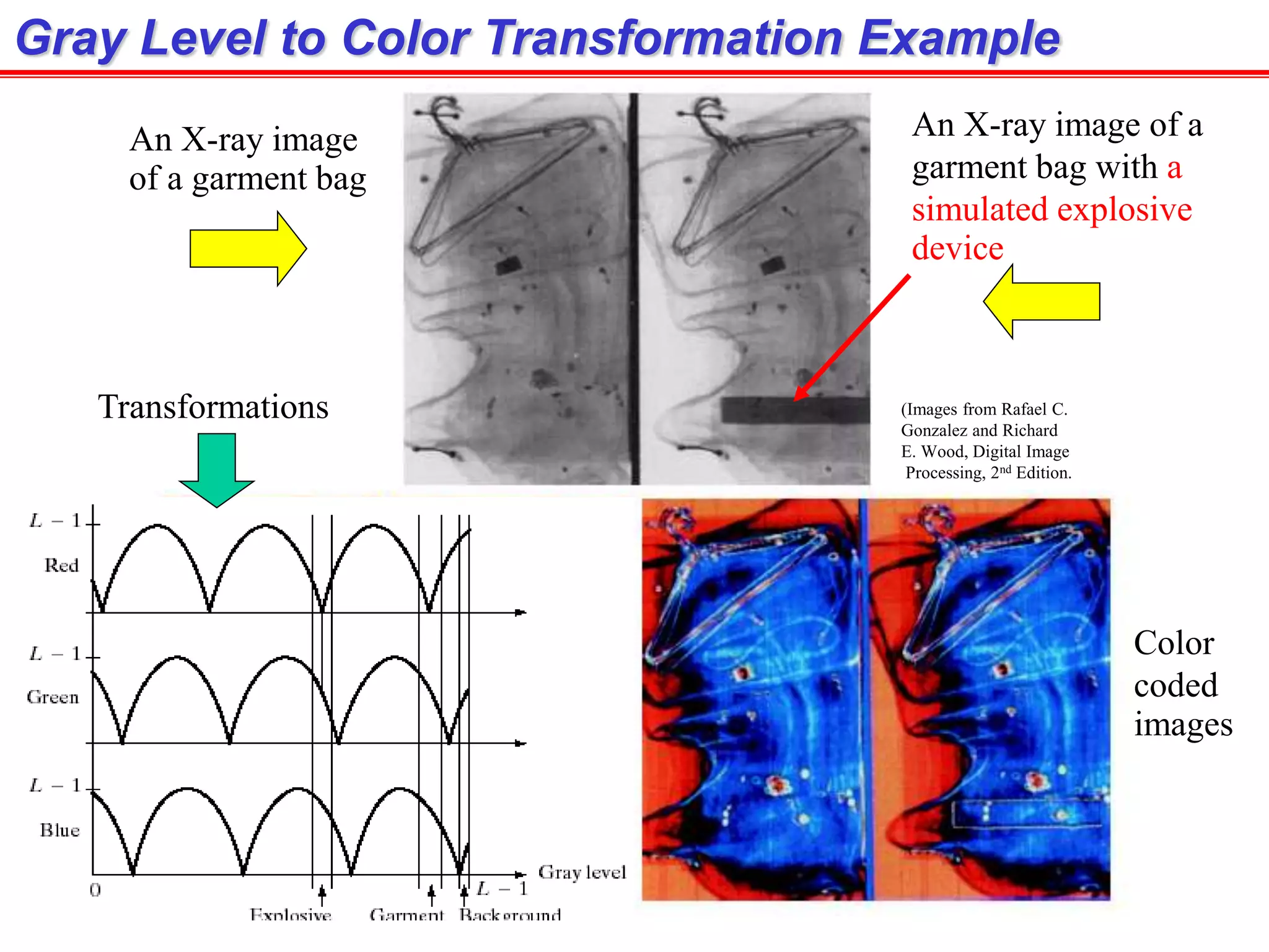 (Images from Rafael C.
Gonzalez and Richard
E. Wood, Digital Image
Processing, 2nd Edition.
Gray Level to Color Transformation Example
An X-ray image of a
garment bag with a
simulated explosive
device
An X-ray image
of a garment bag
Color
coded
images
Transformations
 