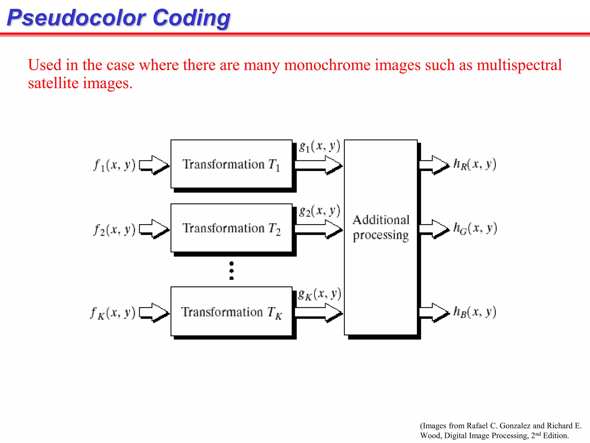 (Images from Rafael C. Gonzalez and Richard E.
Wood, Digital Image Processing, 2nd Edition.
Pseudocolor Coding
Used in the case where there are many monochrome images such as multispectral
satellite images.
 