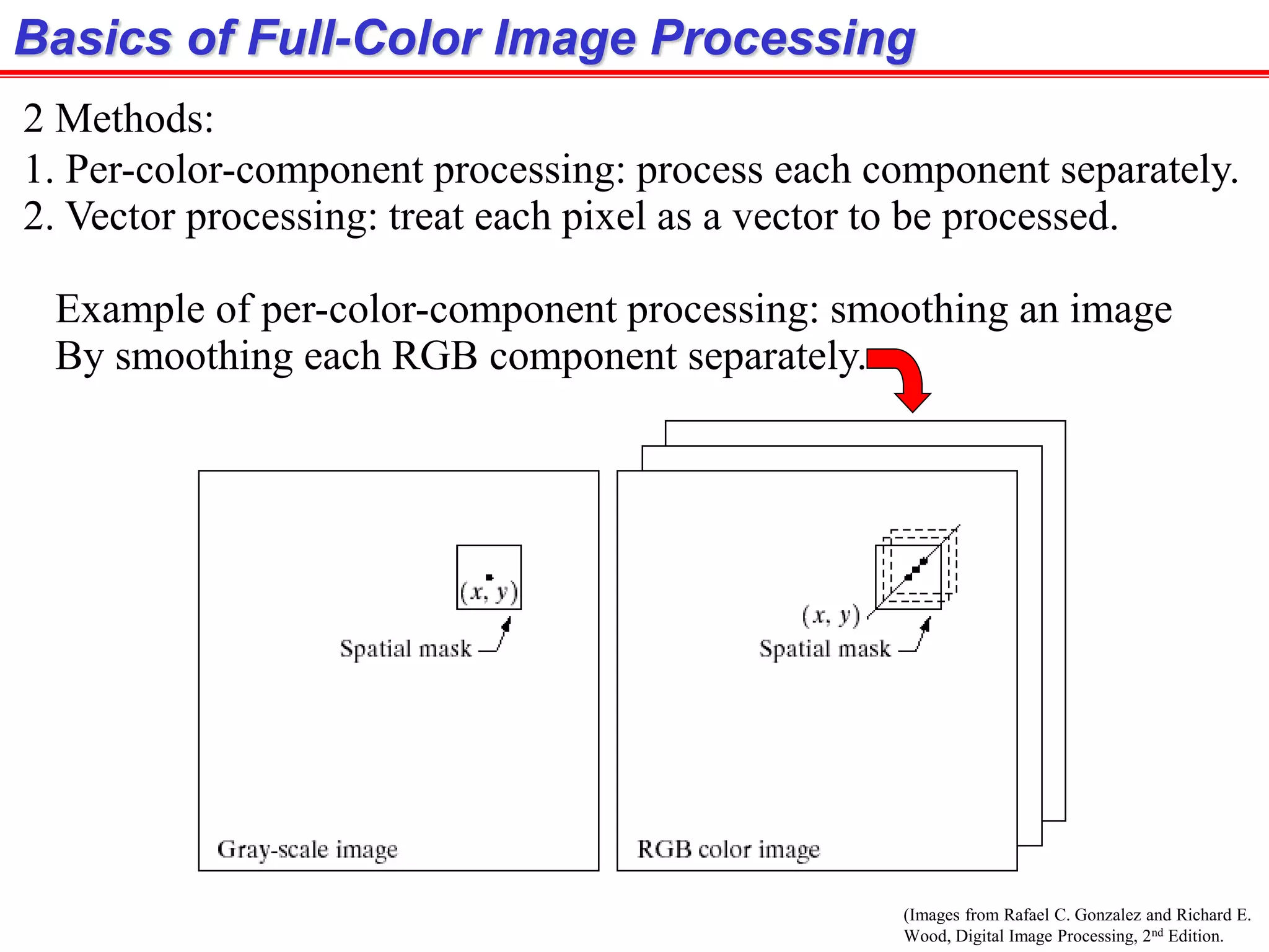 (Images from Rafael C. Gonzalez and Richard E.
Wood, Digital Image Processing, 2nd Edition.
Basics of Full-Color Image Processing
2 Methods:
1. Per-color-component processing: process each component separately.
2. Vector processing: treat each pixel as a vector to be processed.
Example of per-color-component processing: smoothing an image
By smoothing each RGB component separately.
 