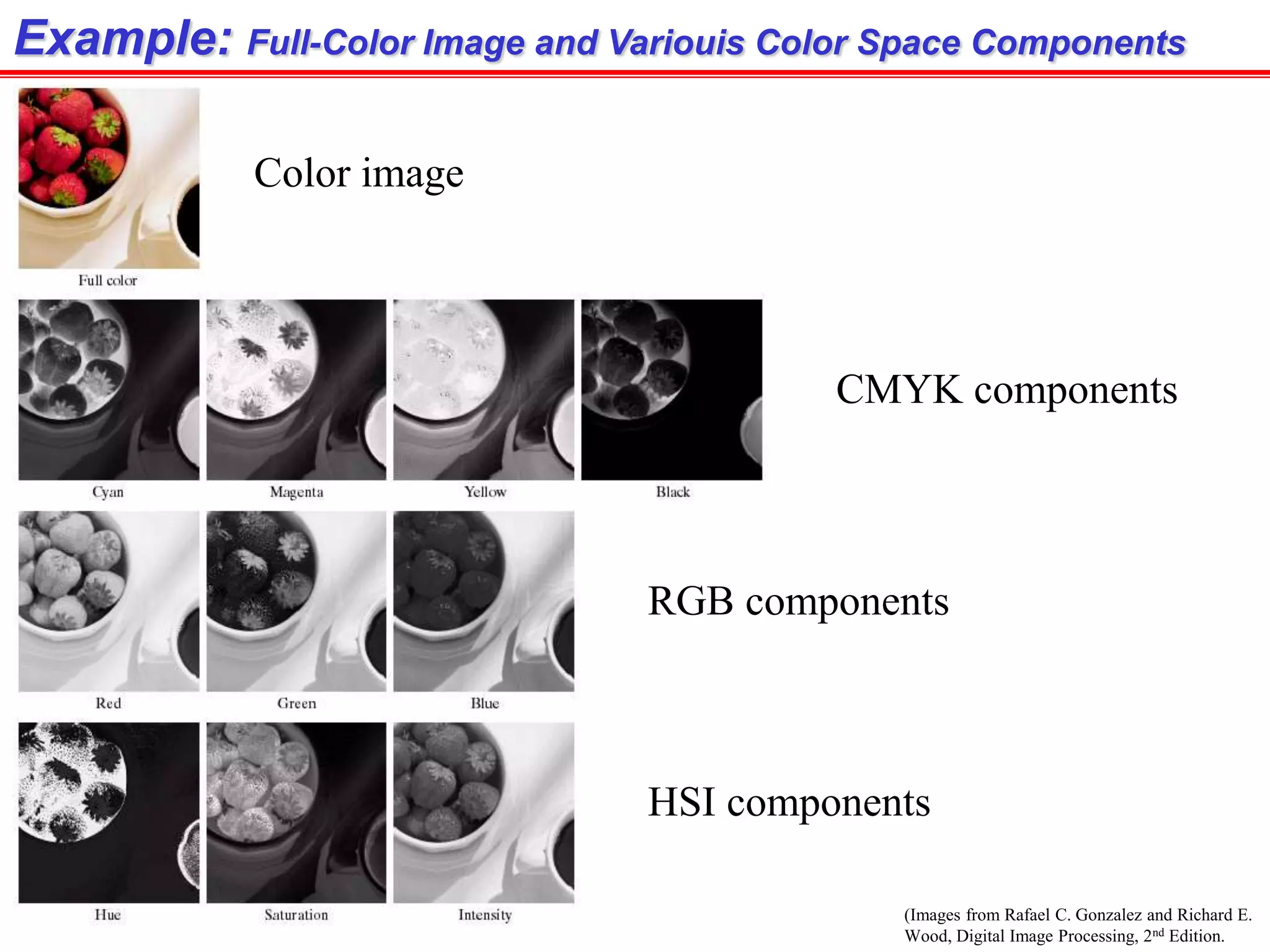 (Images from Rafael C. Gonzalez and Richard E.
Wood, Digital Image Processing, 2nd Edition.
Example: Full-Color Image and Variouis Color Space Components
Color image
CMYK components
RGB components
HSI components
 