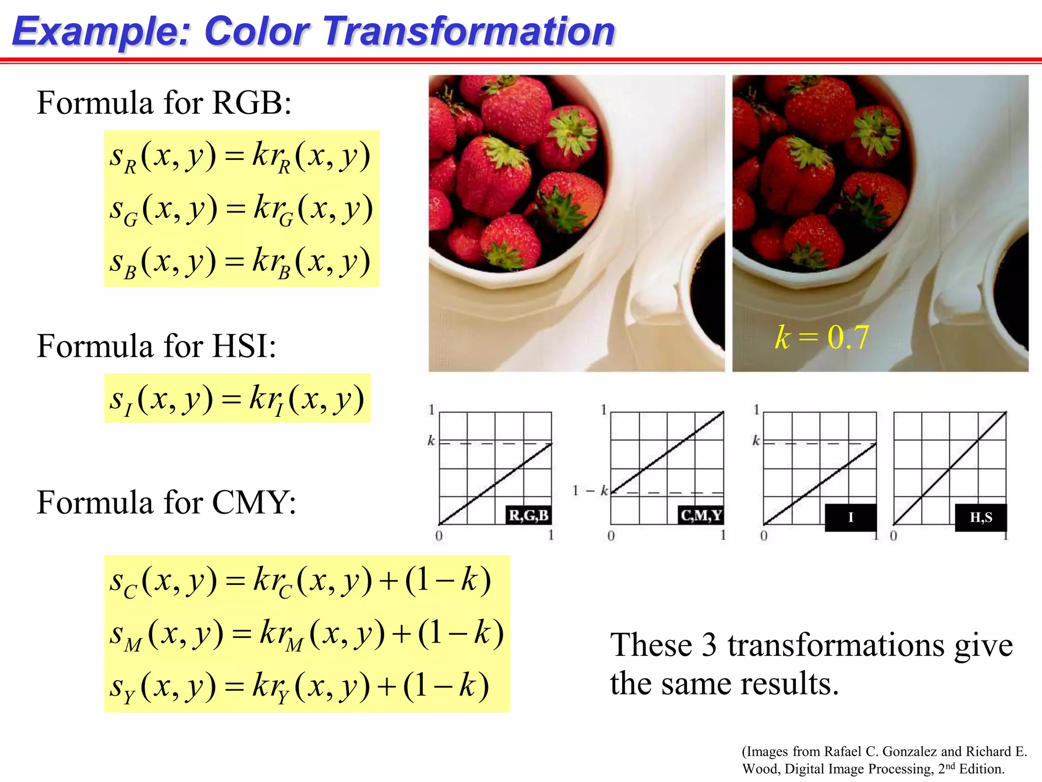 (Images from Rafael C. Gonzalez and Richard E.
Wood, Digital Image Processing, 2nd Edition.
Example: Color Transformation
),(),(
),(),(
),(),(
yxkryxs
yxkryxs
yxkryxs
BB
GG
RR



Formula for RGB:
),(),( yxkryxs II 
Formula for CMY:
)1(),(),(
)1(),(),(
)1(),(),(
kyxkryxs
kyxkryxs
kyxkryxs
YY
MM
CC



Formula for HSI:
These 3 transformations give
the same results.
k = 0.7
I H,S
 