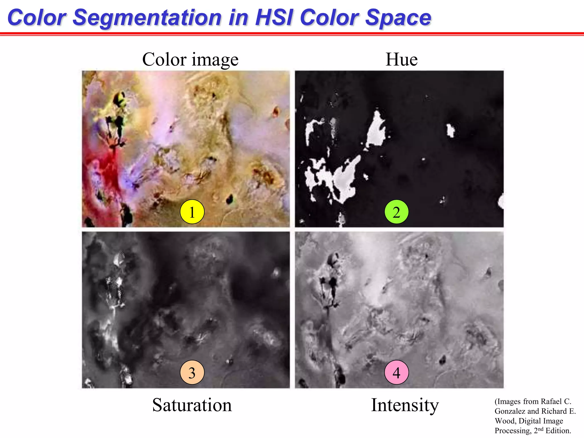 Color Segmentation in HSI Color Space
Hue
Saturation Intensity
Color image
1 2
3 4
(Images from Rafael C.
Gonzalez and Richard E.
Wood, Digital Image
Processing, 2nd Edition.
 